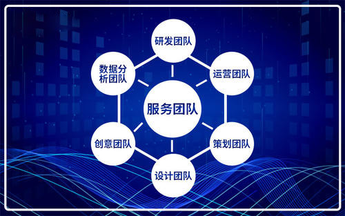 找美团运营托管需要多对比,看口碑,看品牌 找美团运营托管需要多对比,看口碑,看品牌