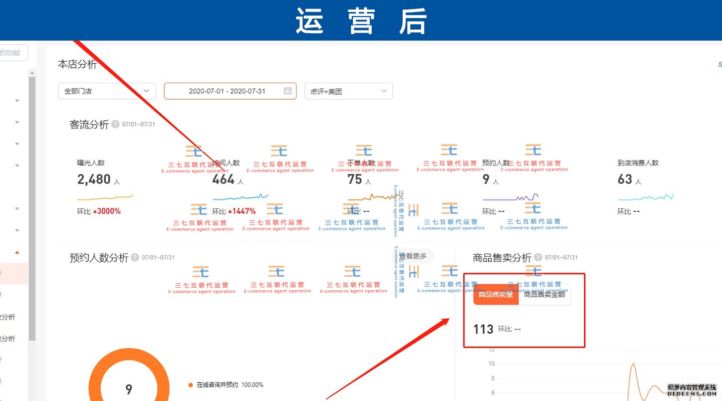 广西口腔医院代运营合作案例