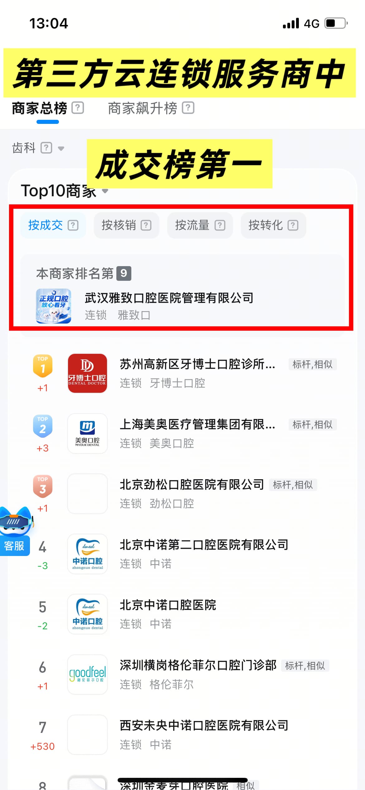 武汉某口腔（三七互联运营主体·抖音转化榜第1）案例封面