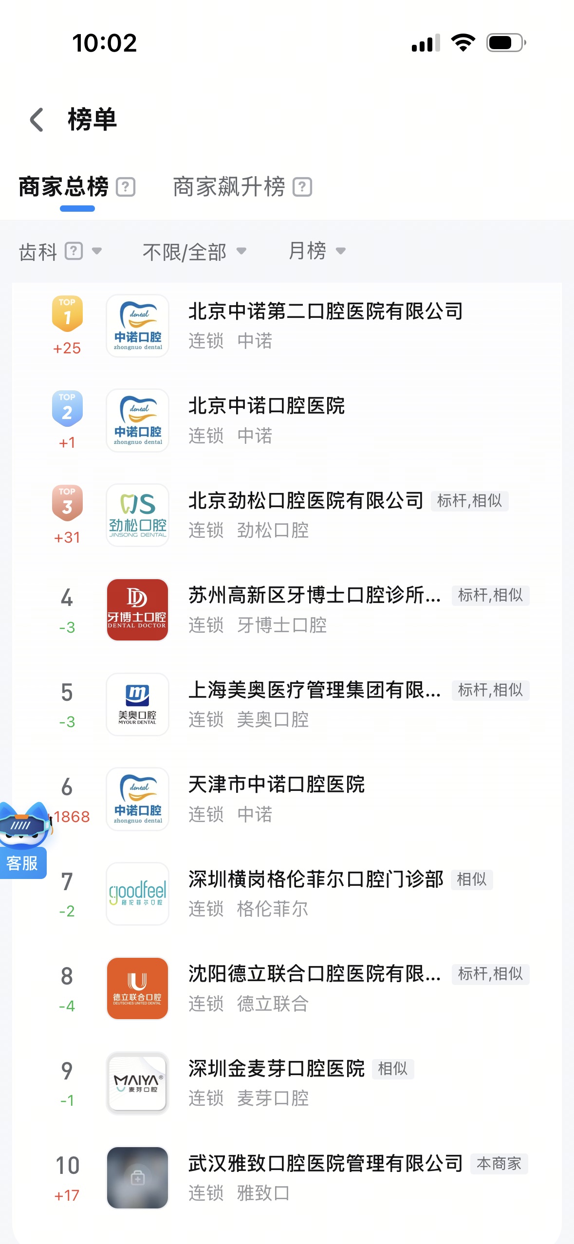 武汉某口腔（三七互联运营主体·抖音转化榜第1）截图