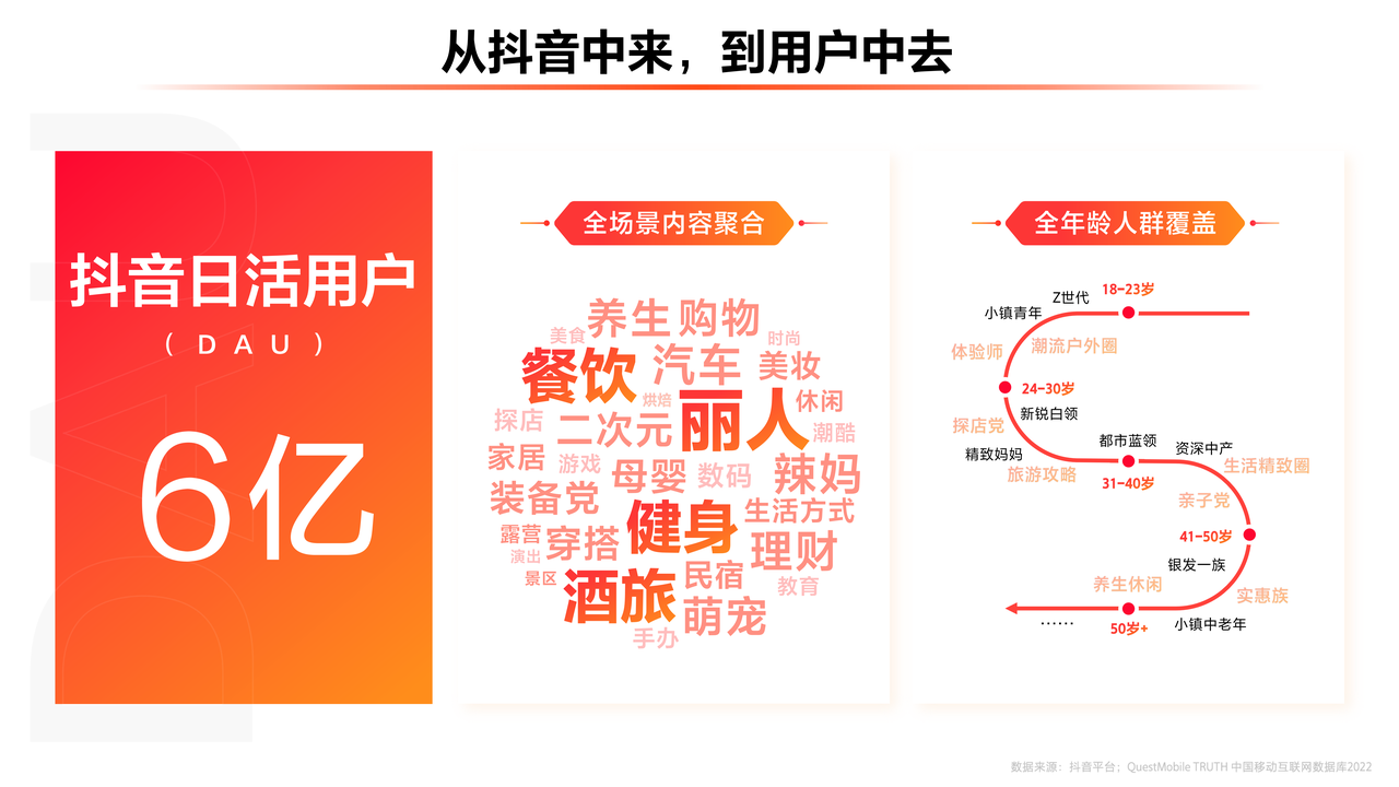 抖音生活服务是什么？抖音口腔商家必知！三七互联独家