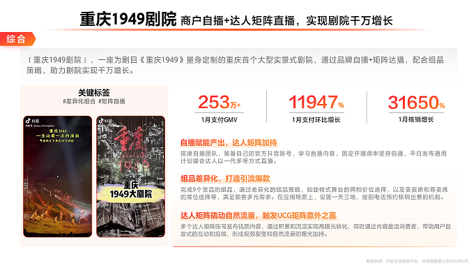 抖音生活服务现状及趋势！口腔商家干货！三七互联独家