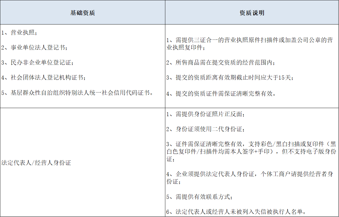 抖音商家入驻须知！这些入驻资质你满足吗？三七互联教学