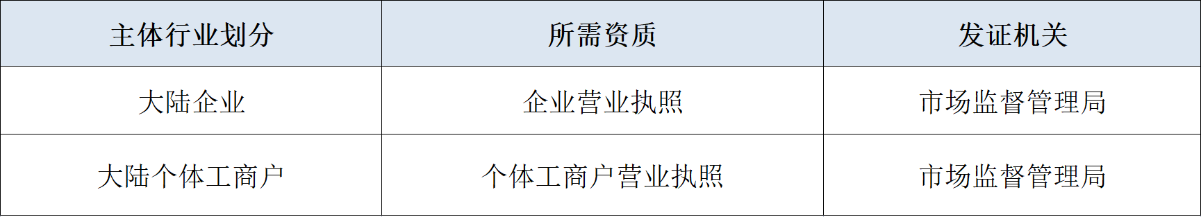 抖音商家入驻须知！这些入驻资质你满足吗？三七互联教学