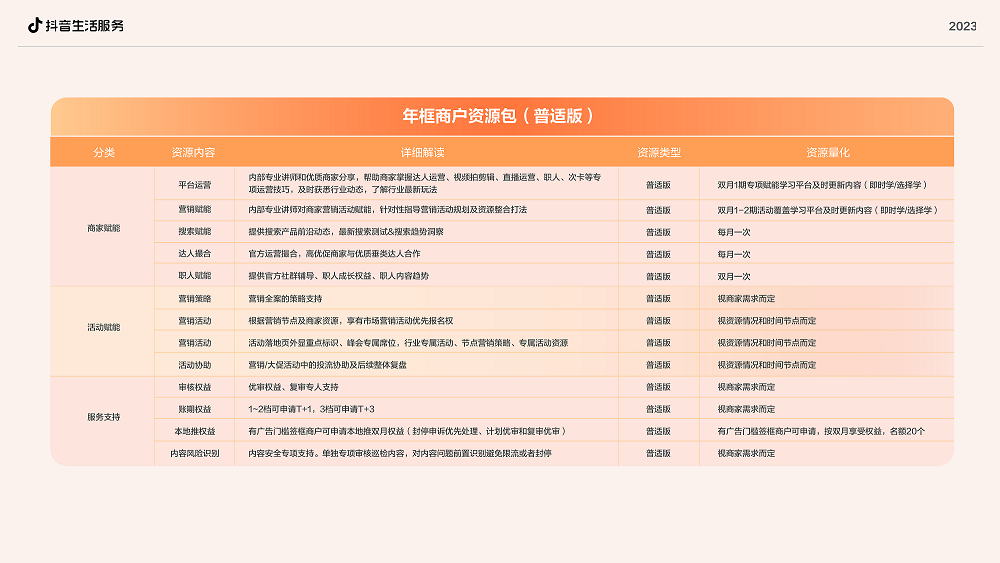 抖音口腔合作途径！看完这些你就懂了！三七互联独家