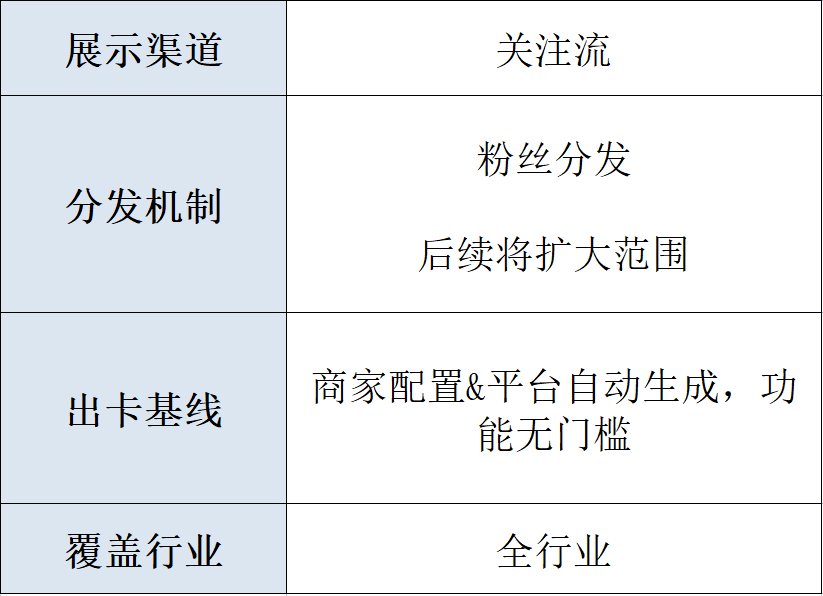 抖音推荐独立卡详解！抖音商家必学！三七互联
