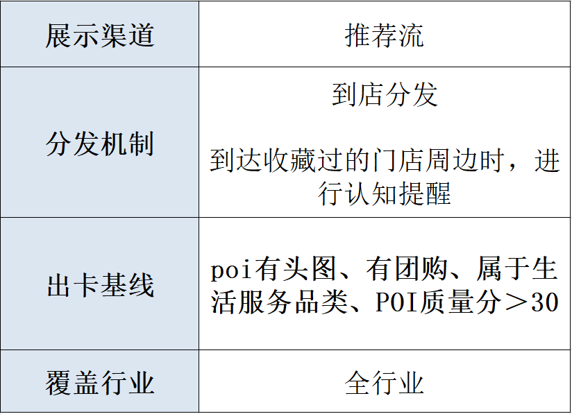 抖音推荐独立卡详解！抖音商家必学！三七互联