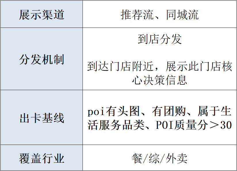 抖音推荐独立卡详解！抖音商家必学！三七互联