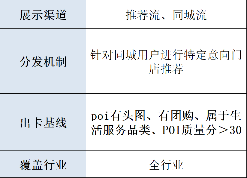 抖音推荐独立卡详解！抖音商家必学！三七互联