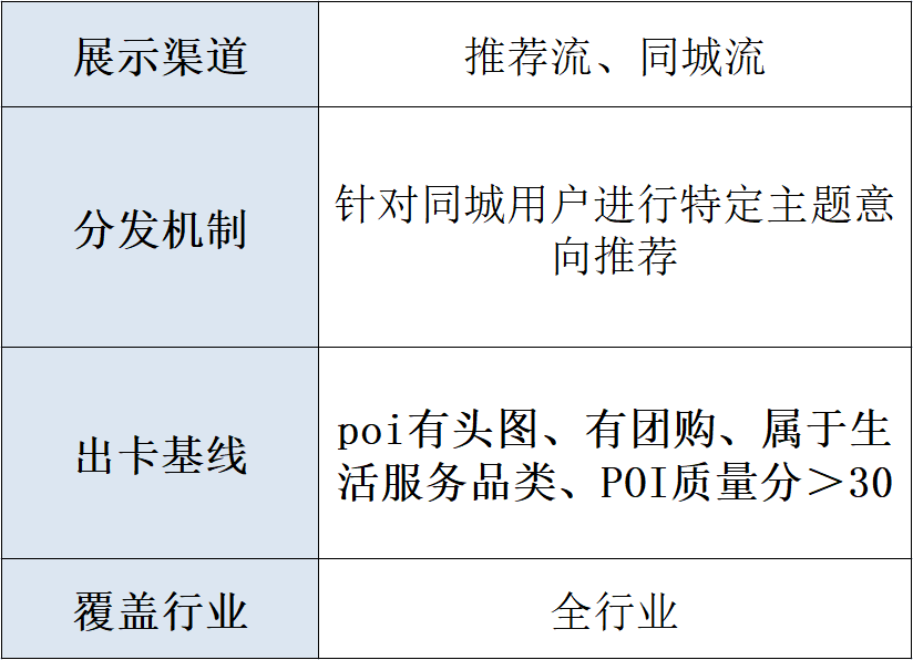 抖音推荐独立卡详解！抖音商家必学！三七互联