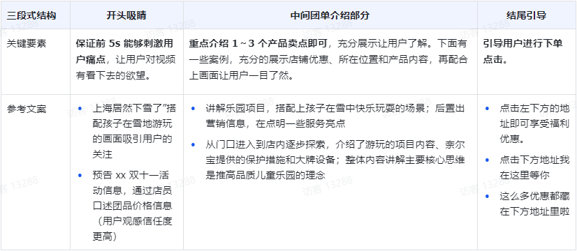 抖音口腔商家想拍短视频无从下手？不会写剧本？三七互联教你