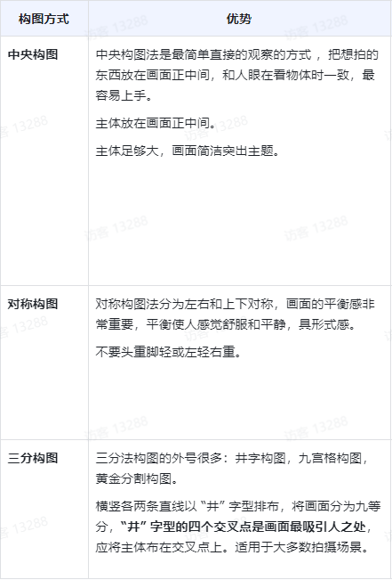抖音口腔商家想拍短视频无从下手？不会写剧本？三七互联教你