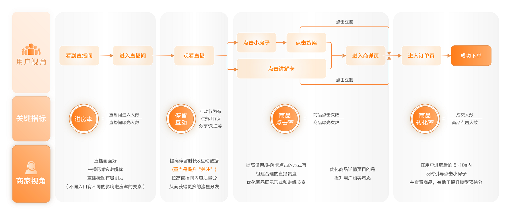 抖音商家直播教学！三七互联