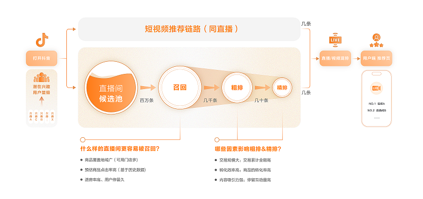 抖音商家直播教学！三七互联