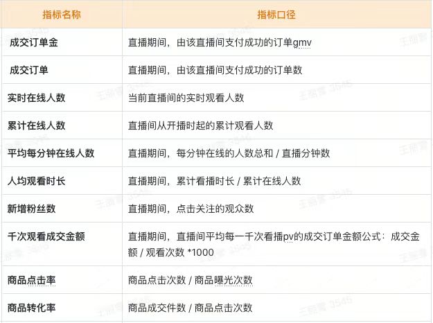 抖音商家直播教学！三七互联