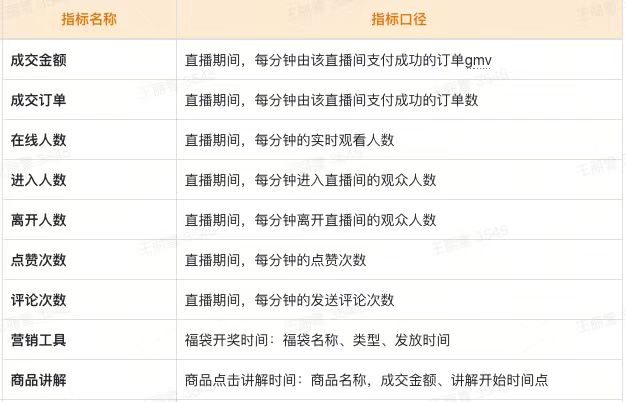 抖音商家直播教学！三七互联