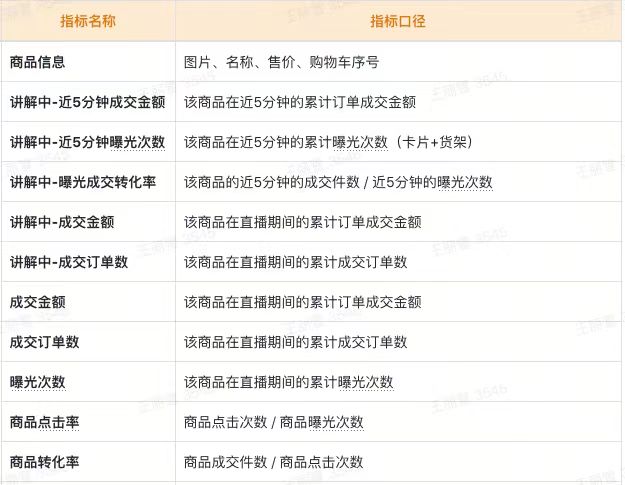 抖音商家直播教学！三七互联