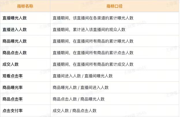抖音商家直播教学！三七互联