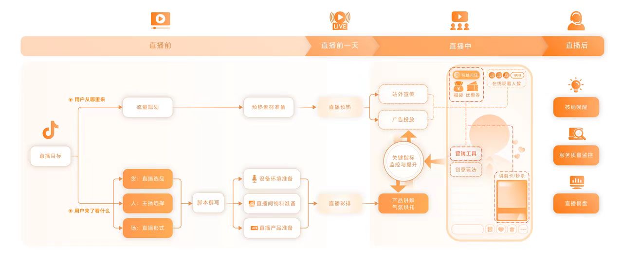 抖音商家直播教学！三七互联