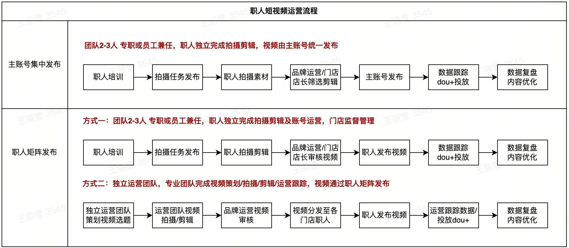 职人运营方法大全！抖音口腔商家运营须知！三七互联教学