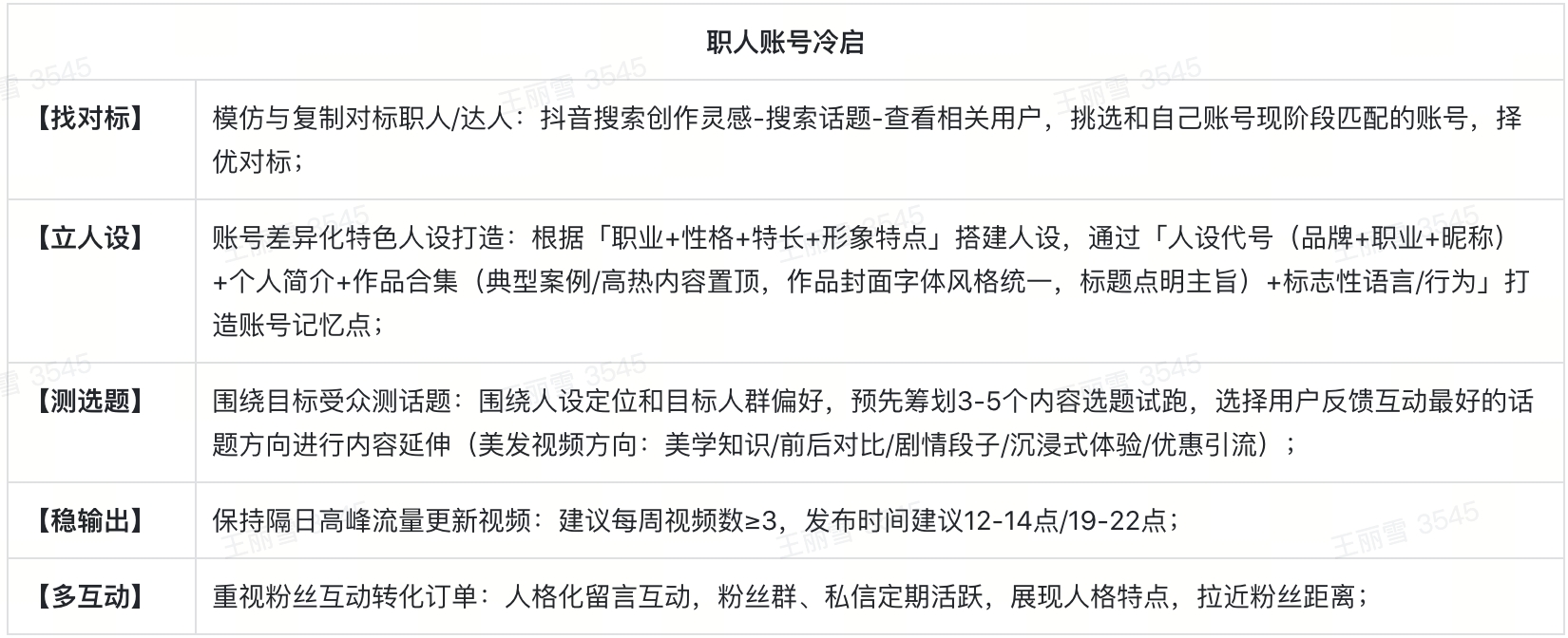 职人运营方法大全！抖音口腔商家运营须知！三七互联教学