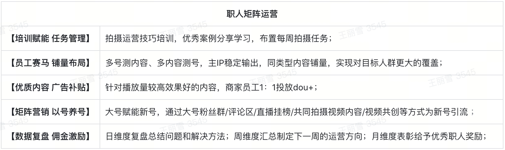 职人运营方法大全！抖音口腔商家运营须知！三七互联教学