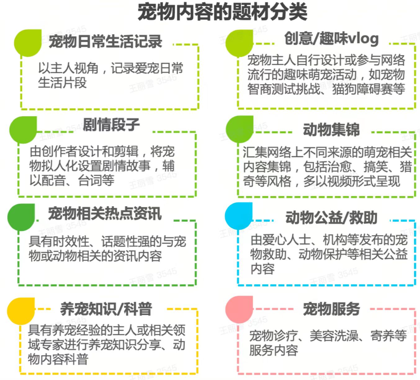 抖音宠物之行业差异化的内容创作技巧！三七互联