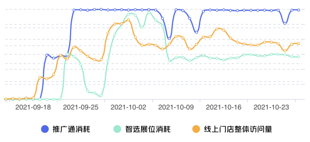 美团口腔新店开业怎么赢在起跑线上？三七互联教学