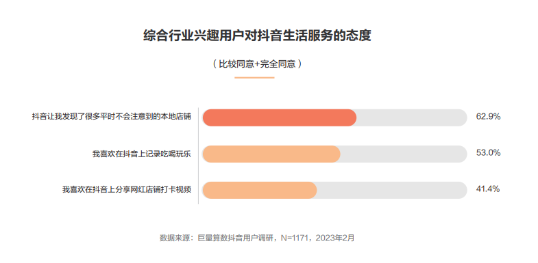 抖音用户对口腔商家视频内容及消费方式的变化路径！三七互联