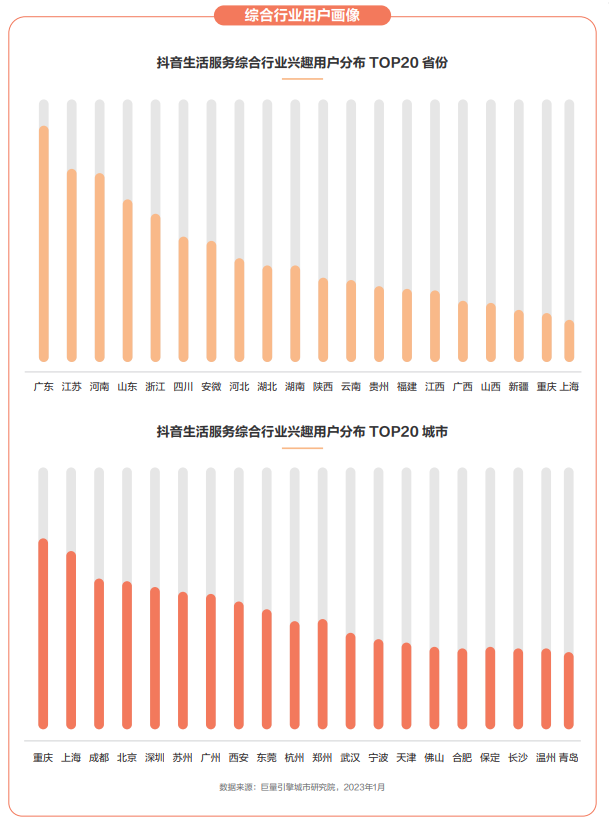 抖音用户对口腔商家视频内容及消费方式的变化路径！三七互联