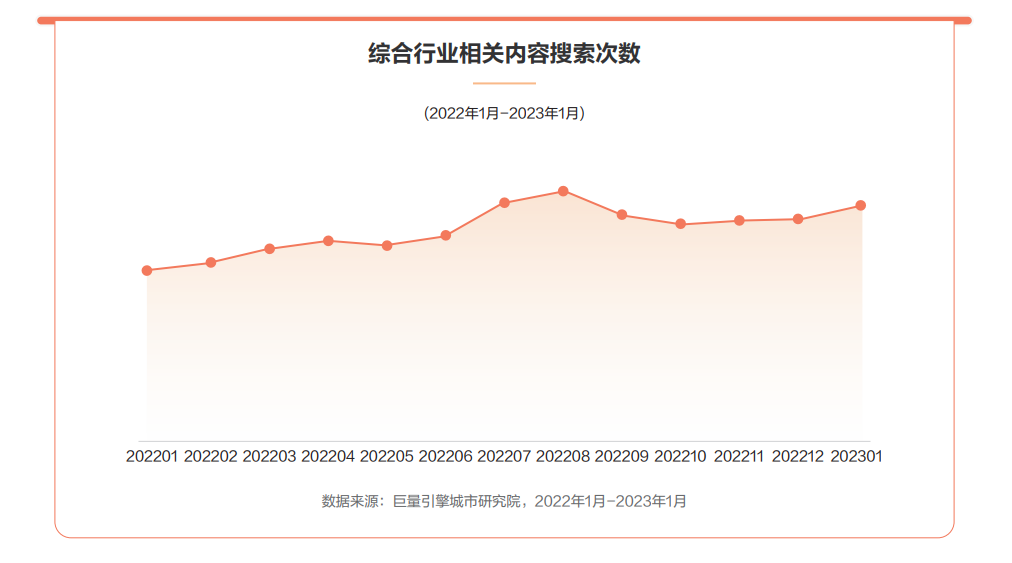 抖音口腔商家关注要点！用户的兴趣喜好到发展方向！三七互联