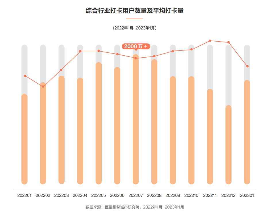抖音口腔商家关注要点！用户的兴趣喜好到发展方向！三七互联