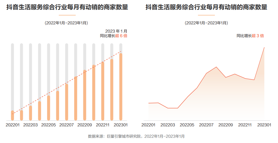 抖音口腔商家关注要点！用户的兴趣喜好到发展方向！三七互联