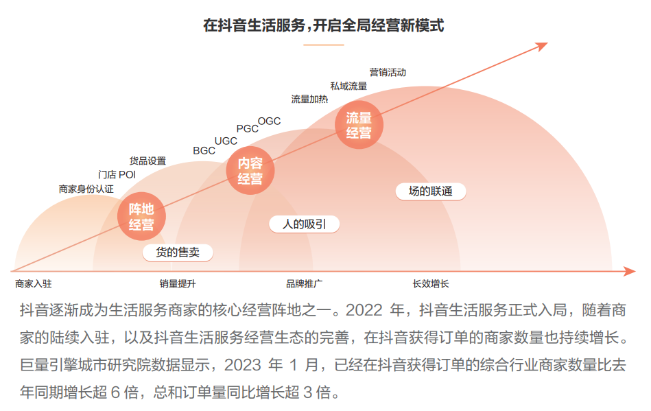 抖音口腔商家关注要点！用户的兴趣喜好到发展方向！三七互联